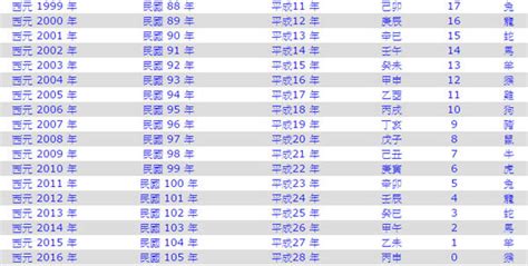 1985年農曆生肖|1985是民國幾年？1985是什麼生肖？1985幾歲？